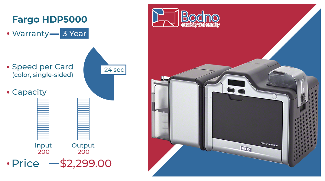Point comparison of the Fargo HDP5000